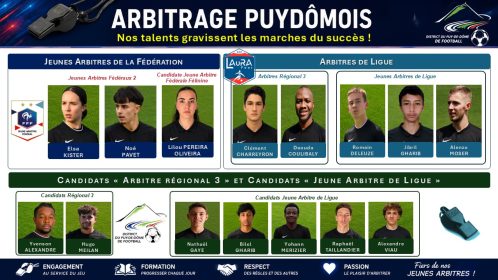 Les JEUNES TALENTS DU DISTRICT SONT A L’HONNEUR !